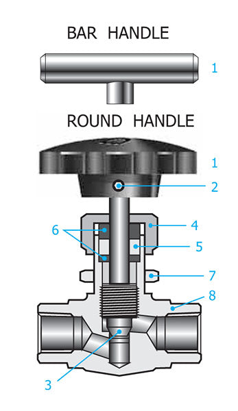 DK-Lok V15 series stainless steel needle valve with handle, packing nut and bonnet