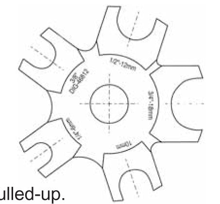 DIG-Z Ferrule Gap Gauges