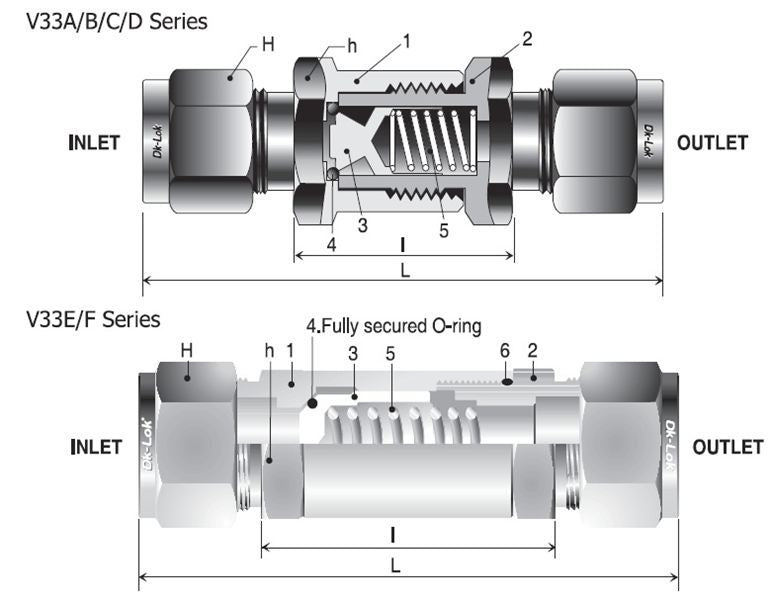 V33C-F-6N-1/3-S